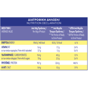 ΠΡΩΤΕΪΝΗ ΜΠΑΝΑΝΑ WHEY (ΟΡΟΥ ΓΑΛΑΚΤΟΣ ΑΙΓΟΠΡΟΒΕΙΑ) 500g