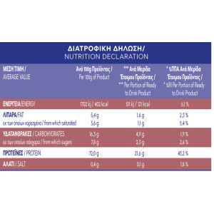 ΠΡΩΤΕΪΝΗ ΣΟΚΟΛΑΤΑ ΦΡΑΟΥΛΑ WHEY (ΟΡΟΥ ΓΑΛΑΚΤΟΣ ΑΙΓΟΠΡΟΒΕΙΑ) 500g