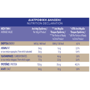 ΠΡΩΤΕΪΝΗ COOKIES & CREAM WHEY (ΟΡΟΥ ΓΑΛΑΚΤΟΣ ΑΙΓΟΠΡΟΒΕΙΑ) 500g