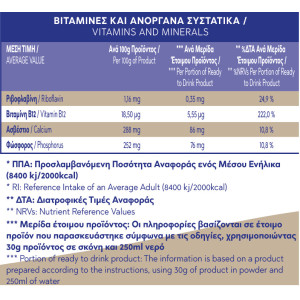 ΠΡΩΤΕΪΝΗ COOKIES & CREAM WHEY (ΟΡΟΥ ΓΑΛΑΚΤΟΣ ΑΙΓΟΠΡΟΒΕΙΑ) 500g