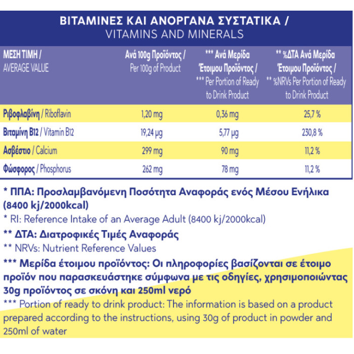Πρωτεΐνη μπανάνα whey (ορού γάλακτος αιγοπρόβεια)