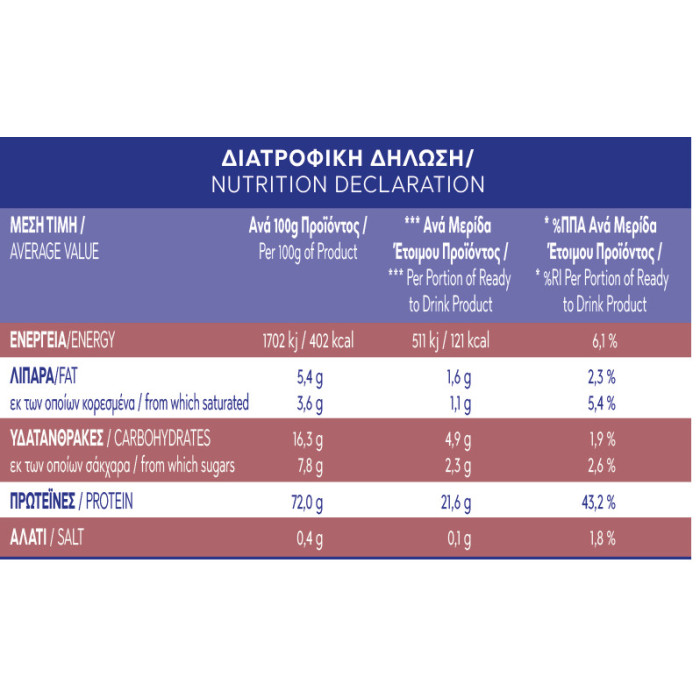 Πρωτείνη σοκολάτα φράουλα whey (ορός γάλακτος αιγοπρόβεια)