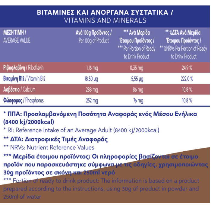 Πρωτείνη σοκολάτα φράουλα whey (ορός γάλακτος αιγοπρόβεια)